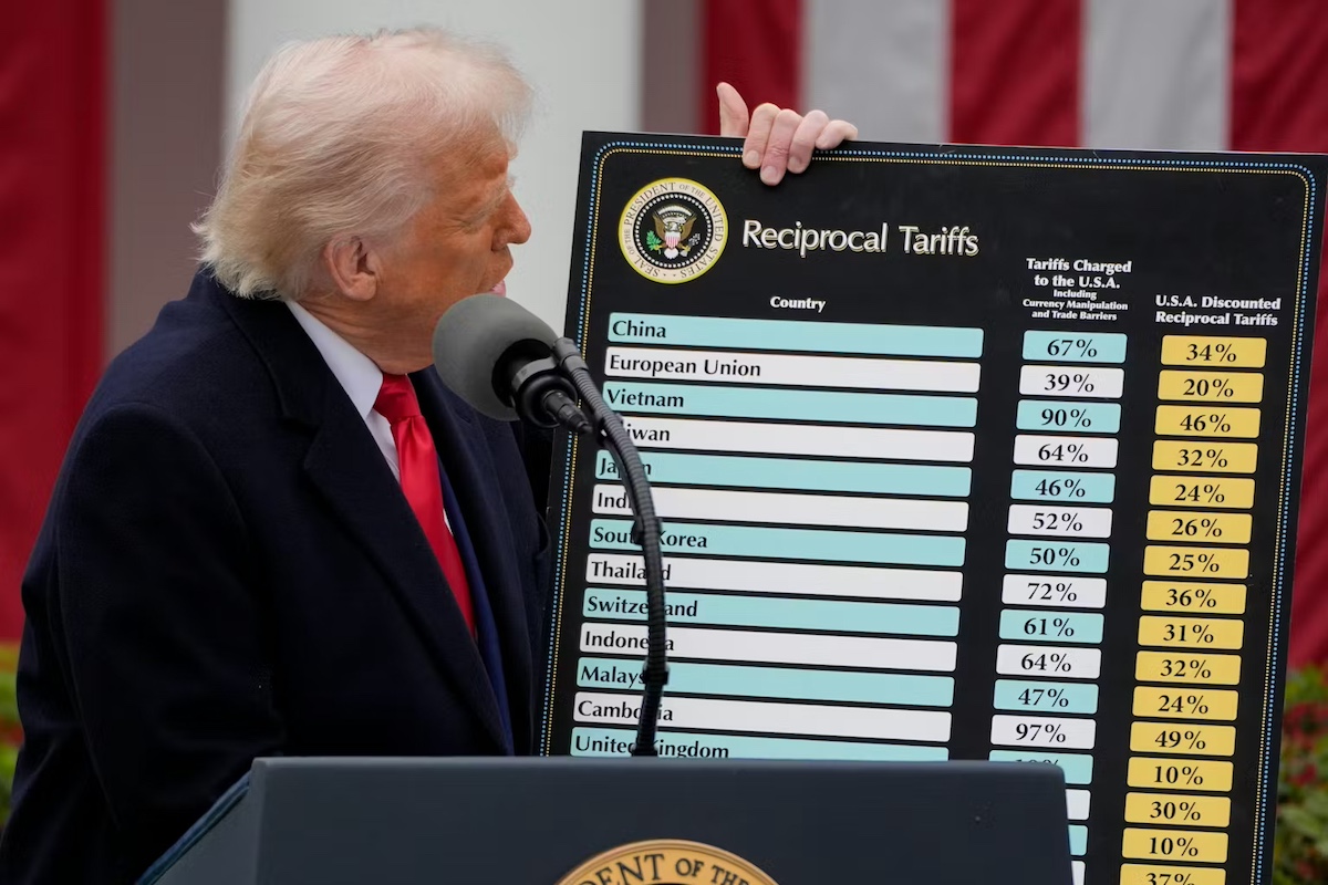 The winners and losers so far from Trump’s tariffs