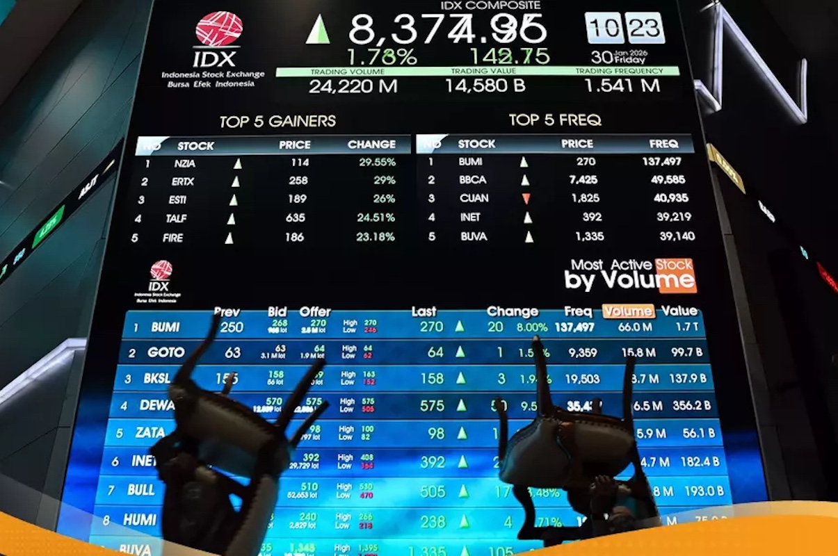 Pump, dump and post: Indonesia needs to regulate its finfluencers