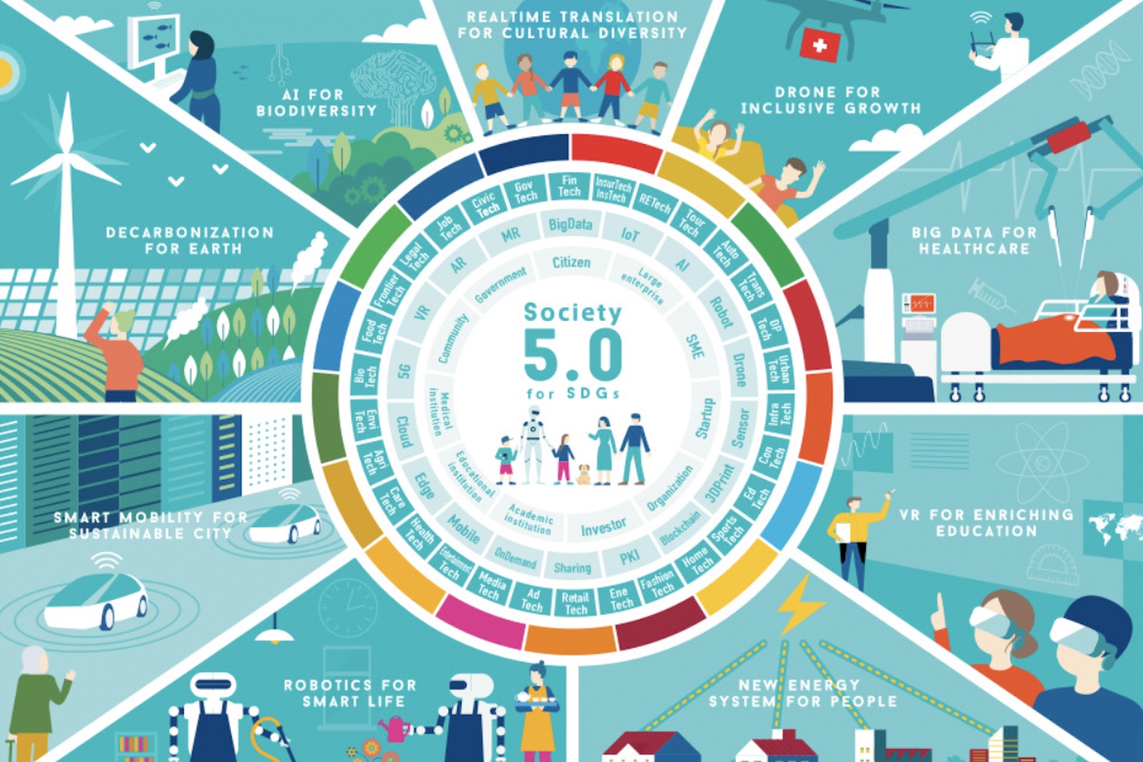Jepang Terapkan Society 5.0 — AI sebagai Layanan Sistem Sosial