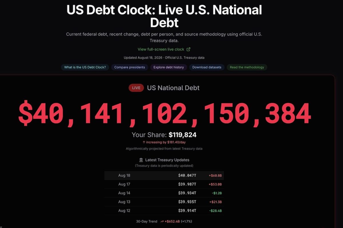 Republicans blame $4 trillion US debt milestone on ‘socialism’